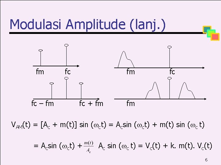 Modulasi Amplitude (lanj. ) fm fc – fm fc + fm fc fm VAM(t)