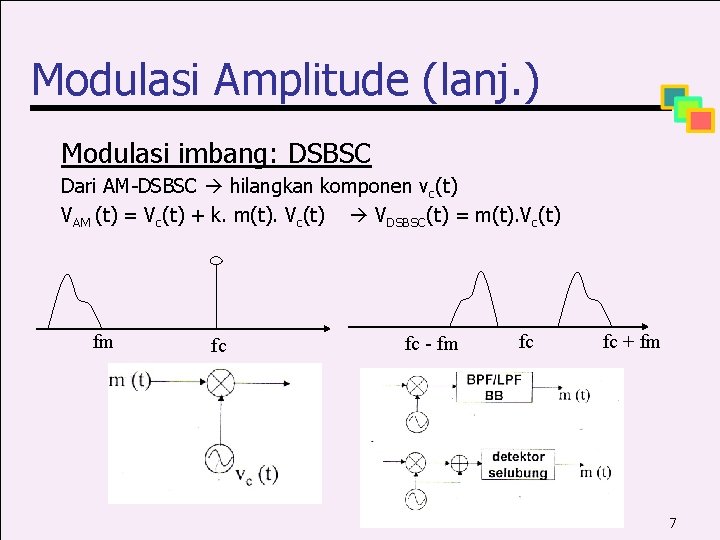 Modulasi Amplitude (lanj. ) Modulasi imbang: DSBSC Dari AM-DSBSC hilangkan komponen vc(t) VAM (t)