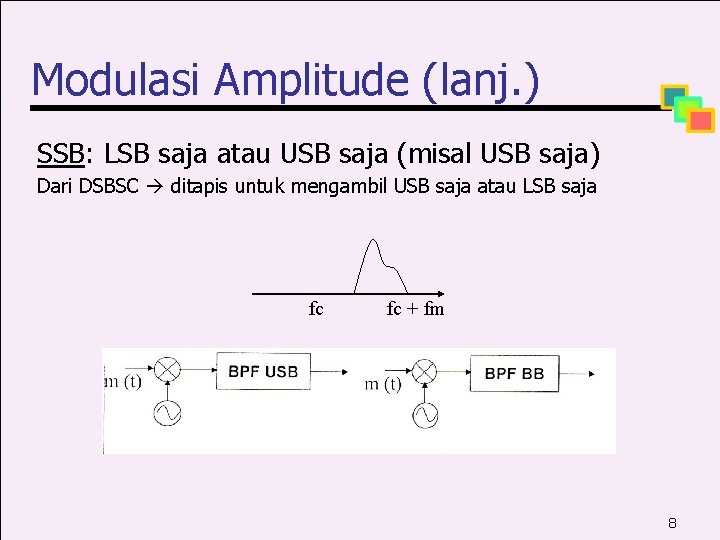 Modulasi Amplitude (lanj. ) SSB: LSB saja atau USB saja (misal USB saja) Dari