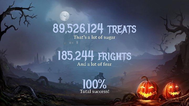 89, 526, 124 treats That’s a lot of sugar 185, 244 frights And a