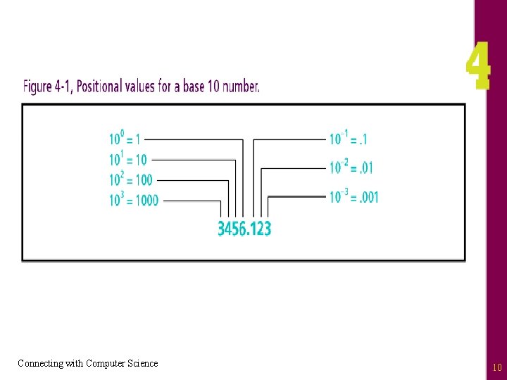 Connecting with Computer Science 10 