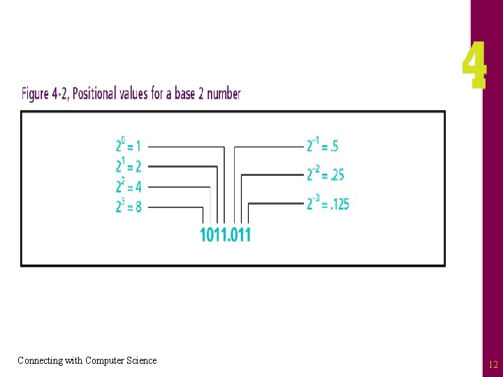 Connecting with Computer Science 12 
