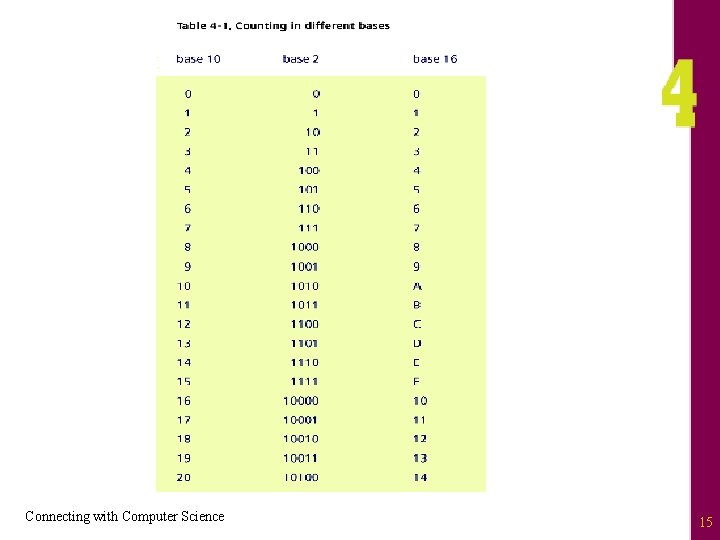 Connecting with Computer Science 15 