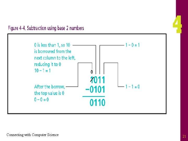 Connecting with Computer Science 21 