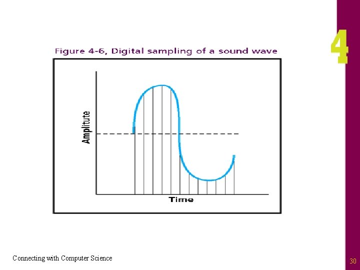Connecting with Computer Science 30 