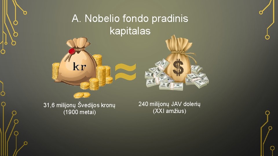 A. Nobelio fondo pradinis kapitalas ≈ 31, 6 milijonų Švedijos kronų (1900 metai) 240