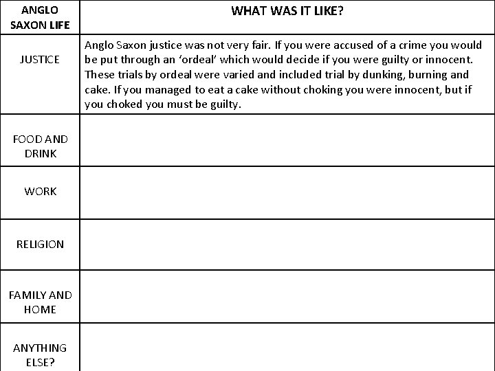 ANGLO SAXON LIFE JUSTICE FOOD AND DRINK WORK RELIGION FAMILY AND HOME ANYTHING ELSE?