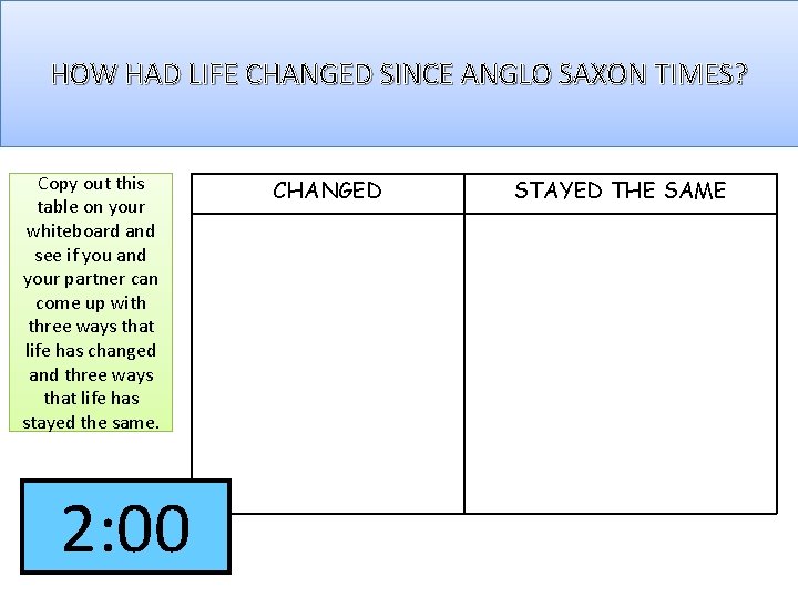 HOW HAD LIFE CHANGED SINCE ANGLO SAXON TIMES? Copy out this table on your