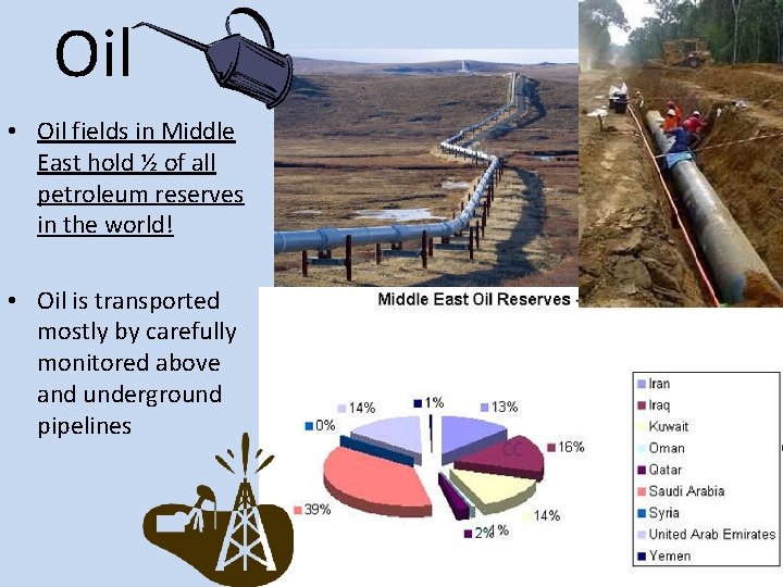 Oil • Oil fields in Middle East hold ½ of all petroleum reserves in