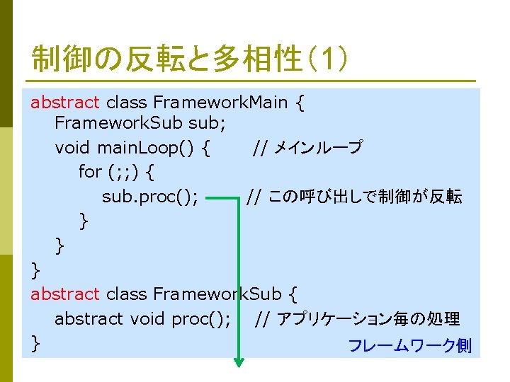 制御の反転と多相性（1） abstract class Framework. Main { Framework. Sub sub; void main. Loop() { //