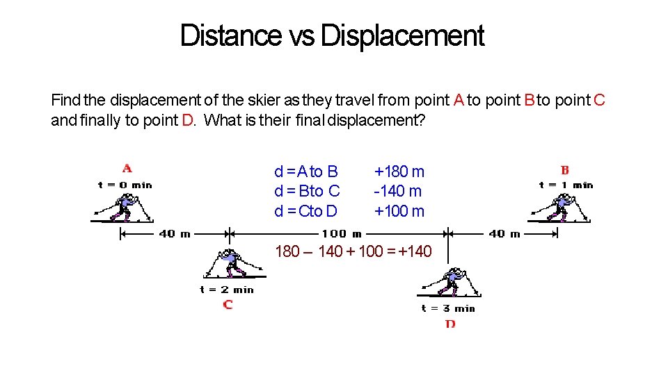 Distance vs Displacement Find the displacement of the skier as they travel from point Distance vs Displacement Find the displacement of the skier as they travel from point