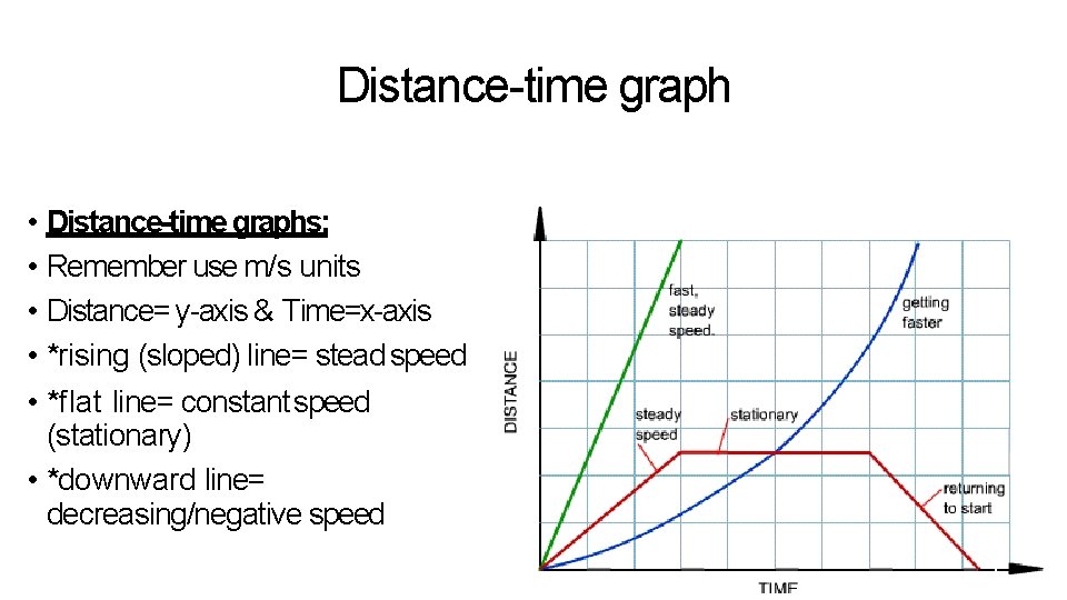 Distance-time graph • Distance-time graphs: • Remember use m/s units • Distance= y-axis & Distance-time graph • Distance-time graphs: • Remember use m/s units • Distance= y-axis &