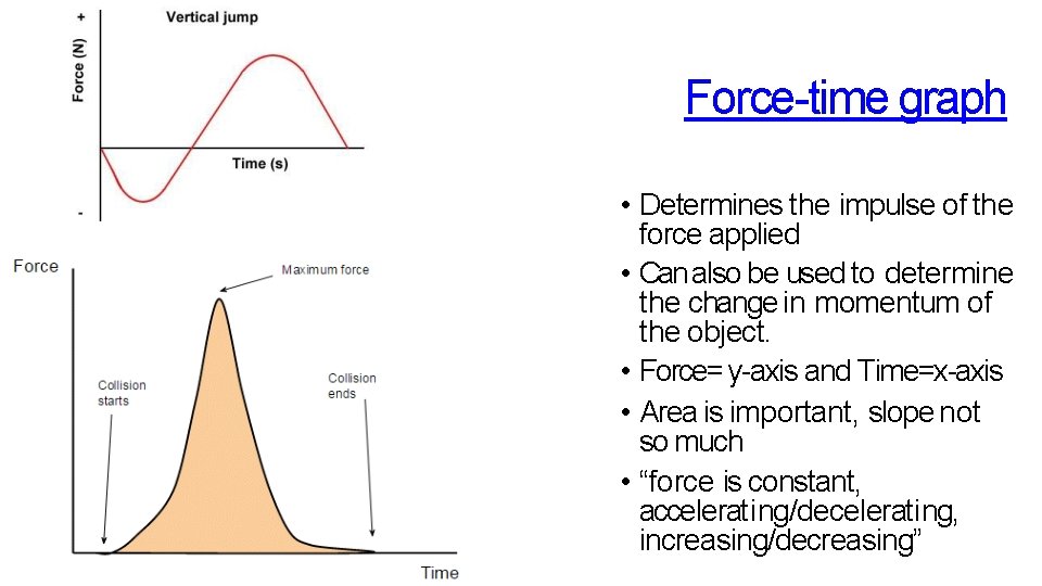 Force-time graph • Determines the impulse of the force applied • Can also be Force-time graph • Determines the impulse of the force applied • Can also be
