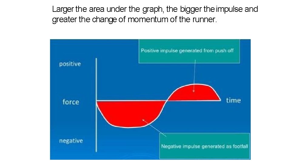 Larger the area under the graph, the bigger the impulse and greater the change Larger the area under the graph, the bigger the impulse and greater the change