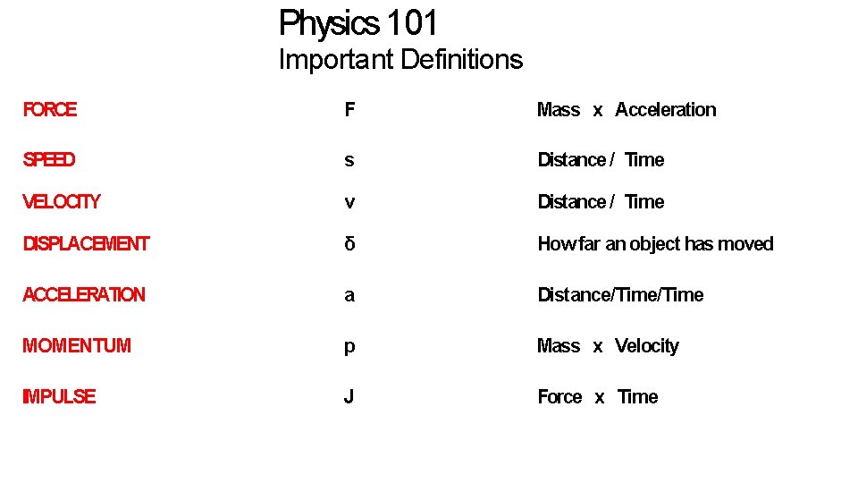 Physics 101 Important Definitions FORCE F Mass x Acceleration SPEED s Distance / Time Physics 101 Important Definitions FORCE F Mass x Acceleration SPEED s Distance / Time