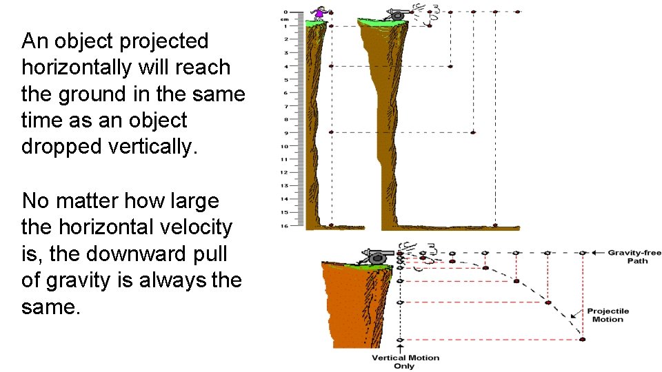 An object projected horizontally will reach the ground in the same time as an An object projected horizontally will reach the ground in the same time as an