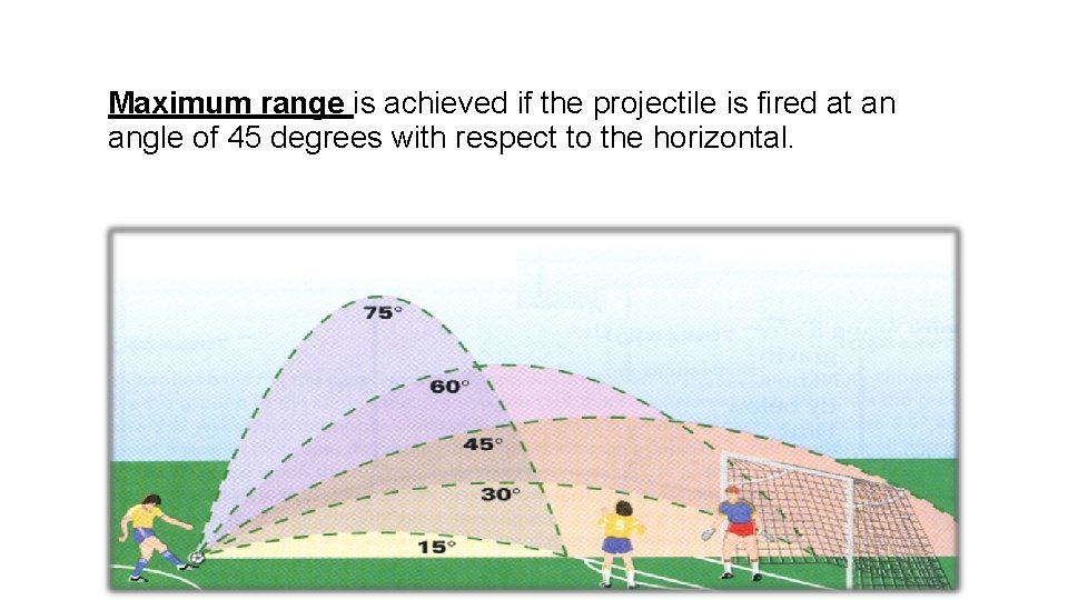 Maximum range is achieved if the projectile is fired at an angle of 45 Maximum range is achieved if the projectile is fired at an angle of 45