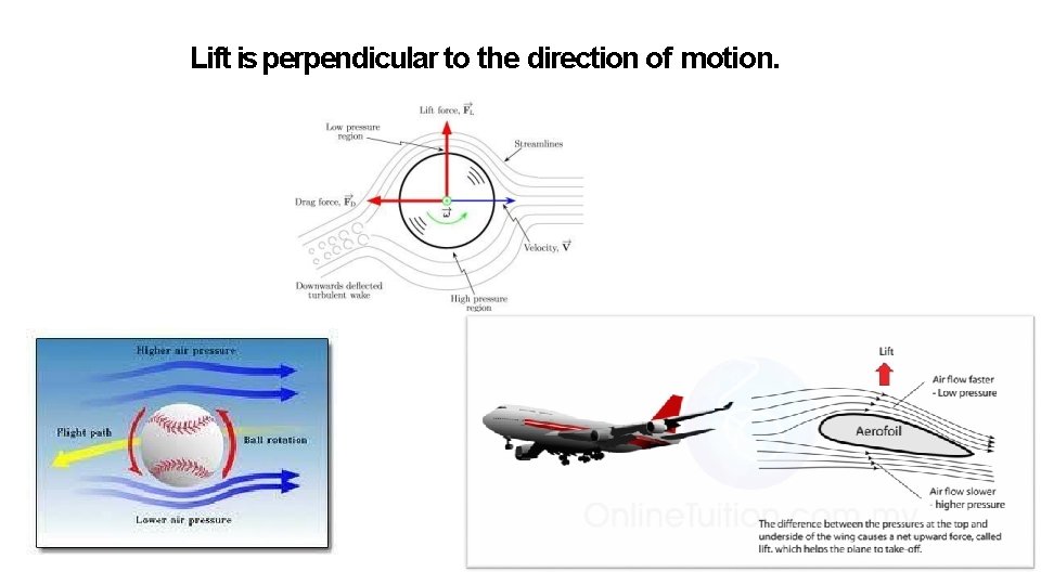 Lift is perpendicular to the direction of motion. Lift is perpendicular to the direction of motion.