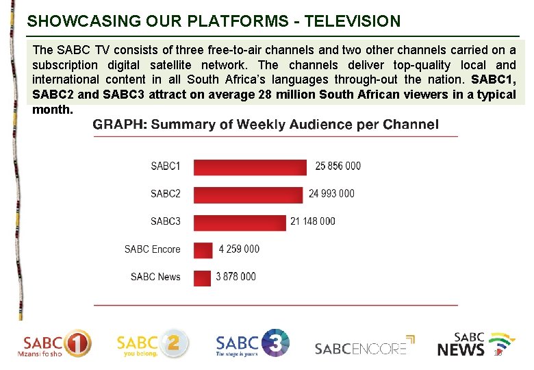 SHOWCASING OUR PLATFORMS - TELEVISION The SABC TV consists of three free-to-air channels and