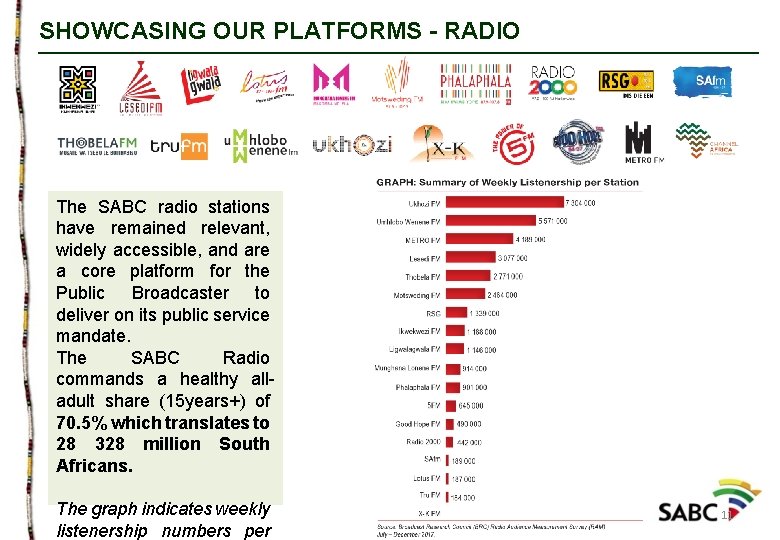 SHOWCASING OUR PLATFORMS - RADIO The SABC radio stations have remained relevant, widely accessible,