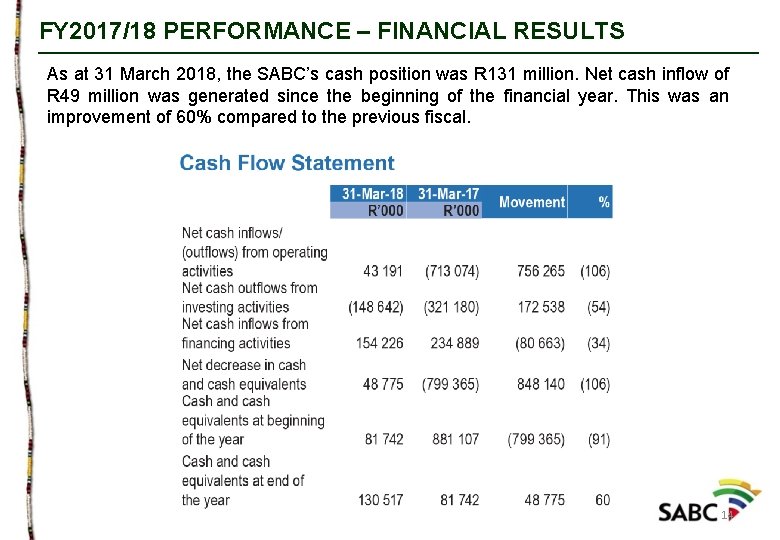 FY 2017/18 PERFORMANCE – FINANCIAL RESULTS As at 31 March 2018, the SABC’s cash