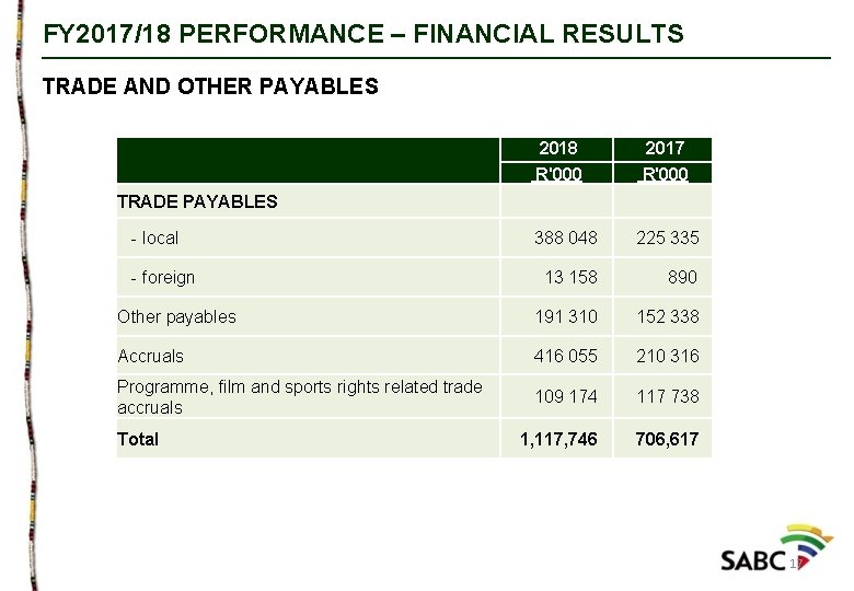 FY 2017/18 PERFORMANCE – FINANCIAL RESULTS TRADE AND OTHER PAYABLES 2018 R'000 2017 R'000