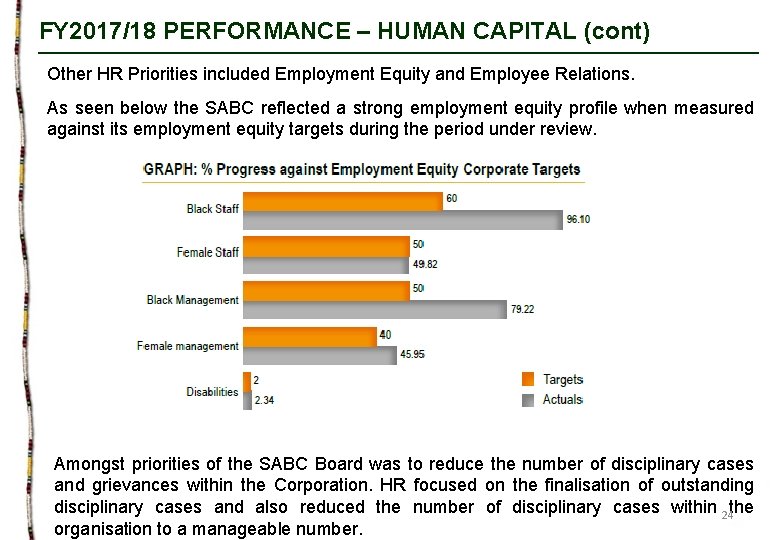 FY 2017/18 PERFORMANCE – HUMAN CAPITAL (cont) Other HR Priorities included Employment Equity and