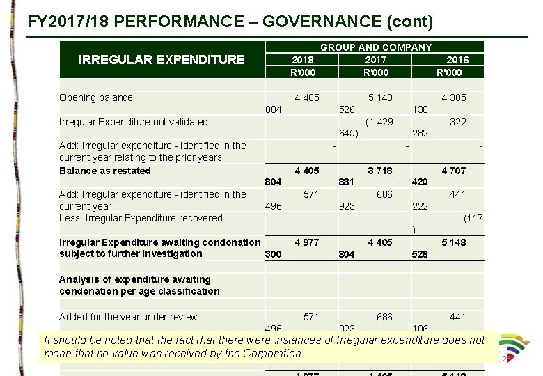 FY 2017/18 PERFORMANCE – GOVERNANCE (cont) GROUP AND COMPANY 2018 2017 2016 R'000 IRREGULAR