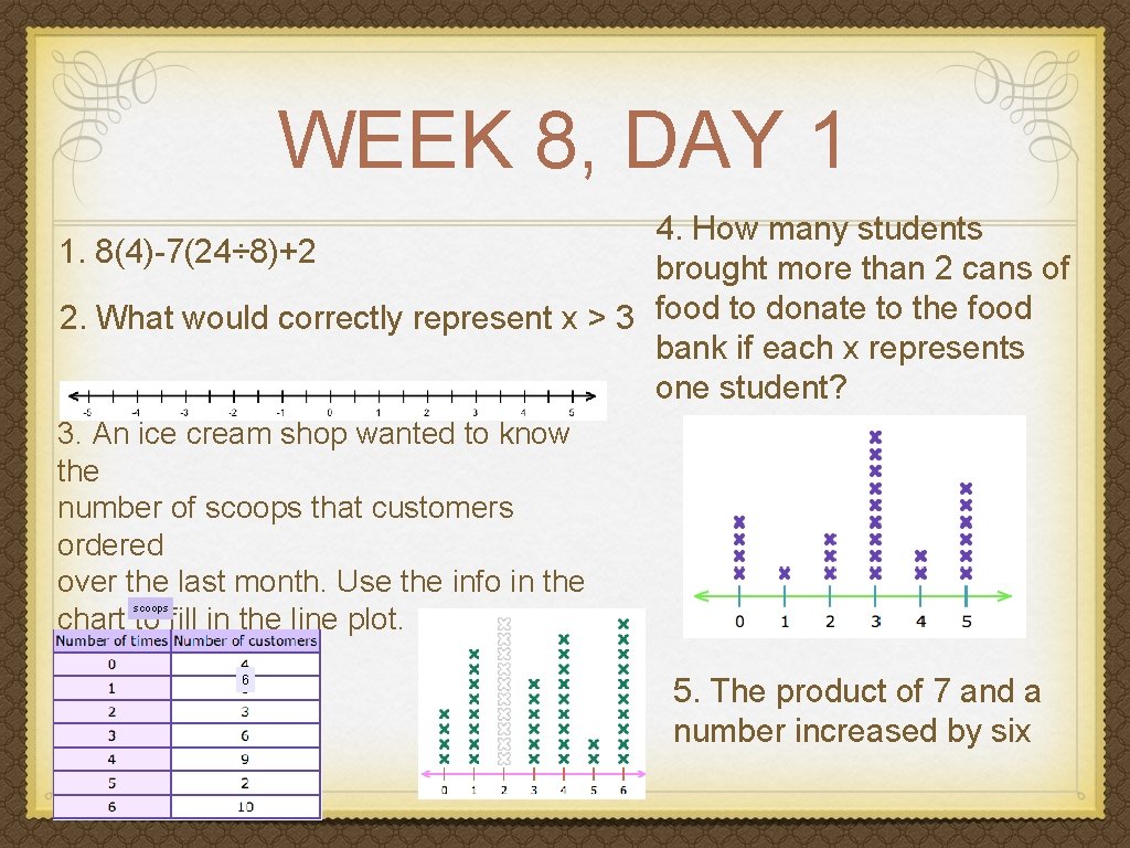 WEEK 8, DAY 1 4. How many students 1. 8(4)-7(24÷ 8)+2 brought more than