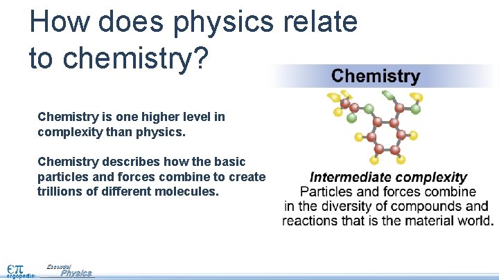 How does physics relate to chemistry? Chemistry is one higher level in complexity than