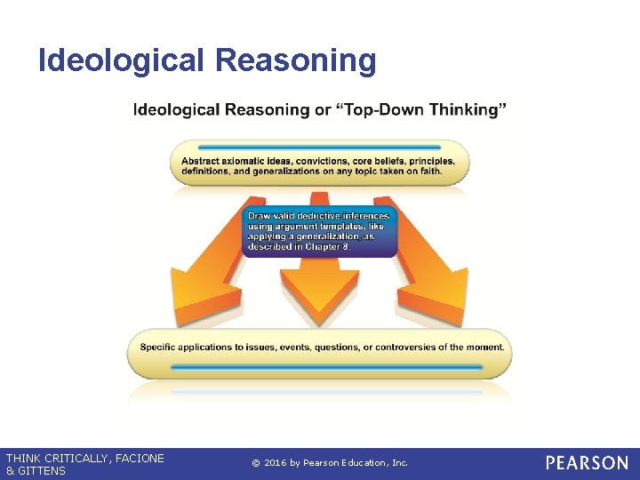Ideological Reasoning THINK CRITICALLY, FACIONE & GITTENS © 2016 by Pearson Education, Inc. 