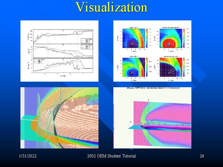 Visualization 1/31/2022 2002 GEM Student Tutorial 26 