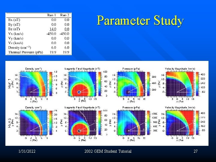Parameter Study 1/31/2022 2002 GEM Student Tutorial 27 
