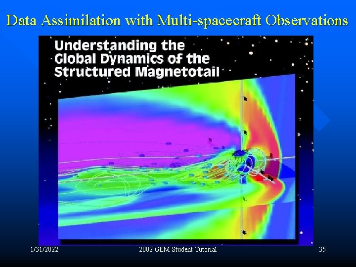 Data Assimilation with Multi-spacecraft Observations 1/31/2022 2002 GEM Student Tutorial 35 