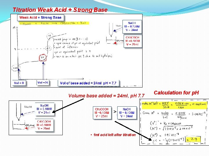 Titration Weak Acid + Strong Base Volume base added = 24 ml, p. H