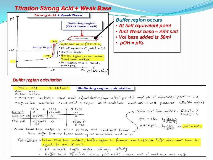 Titration Strong Acid + Weak Base Buffer region occurs • At half equivalent point