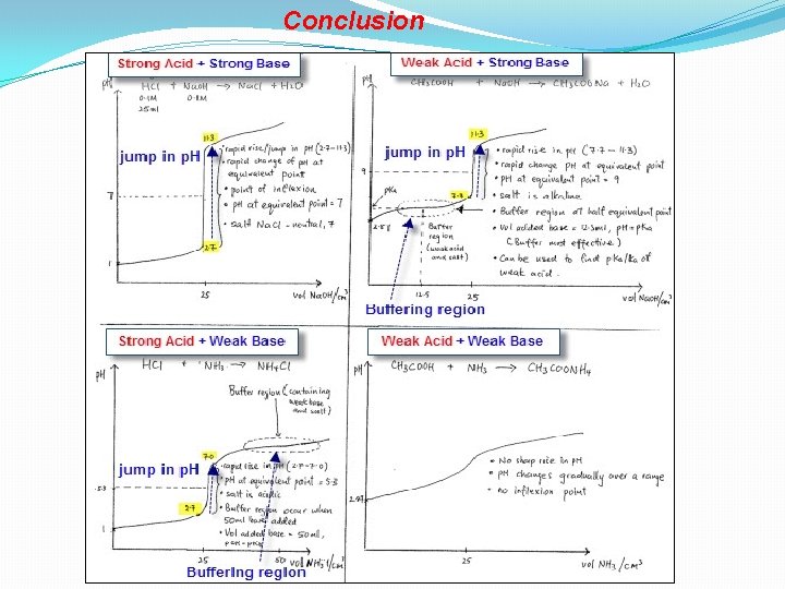 Conclusion 