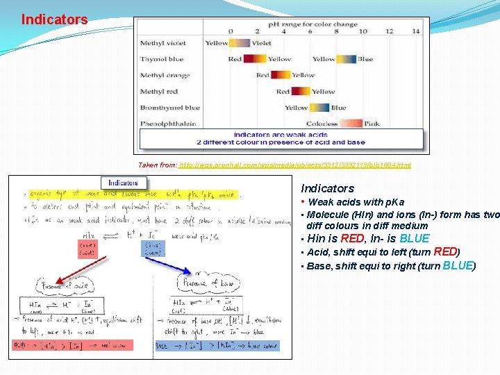 Indicators Taken from: http: //wps. prenhall. com/wps/media/objects/3312/3392119/blb 1604. html Indicators • Weak acids with