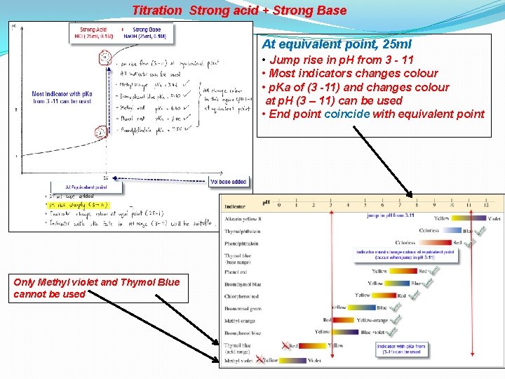 Titration Strong acid + Strong Base At equivalent point, 25 ml • Jump rise