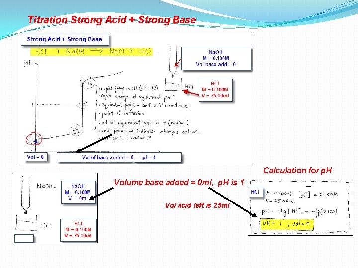 Titration Strong Acid + Strong Base HCI M = 0. 100 M V =