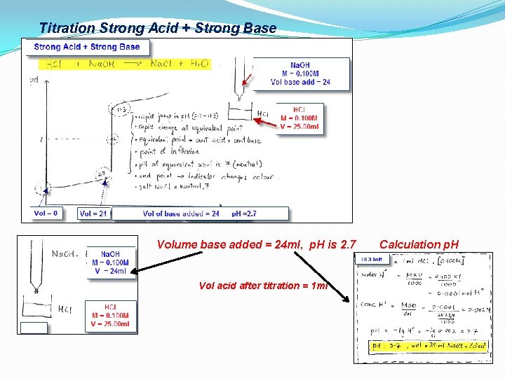 Titration Strong Acid + Strong Base Volume base added = 24 ml, p. H