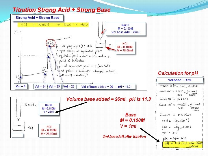 Titration Strong Acid + Strong Base Calculation for p. H Volume base added =