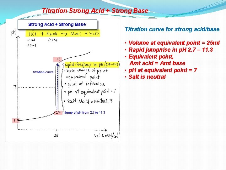 Titration Strong Acid + Strong Base Titration curve for strong acid/base • Volume at