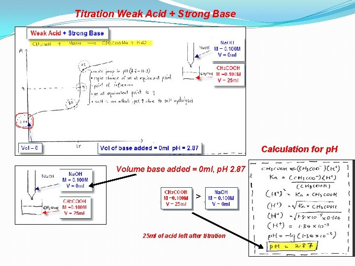 Titration Weak Acid + Strong Base Calculation for p. H Volume base added =