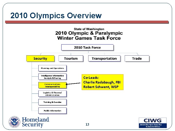 2010 Olympics Overview Co-Leads: Charlie Radabaugh, FBI Robert Schwent, WSP 13 