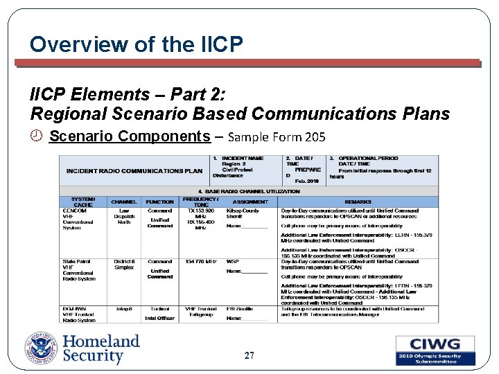 Overview of the IICP Elements – Part 2: Regional Scenario Based Communications Plans ¾