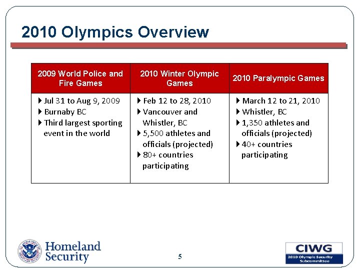 2010 Olympics Overview 2009 World Police and Fire Games 4 Jul 31 to Aug