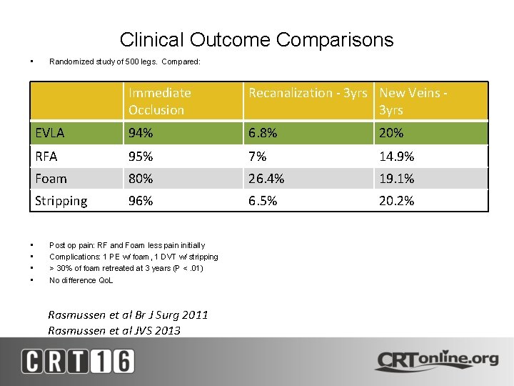 Clinical Outcome Comparisons • • • Randomized study of 500 legs. Compared: Immediate Occlusion
