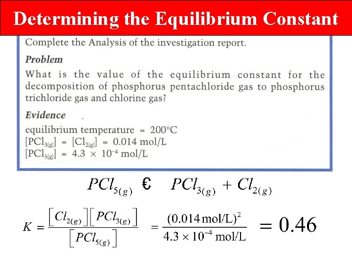 Determining the Equilibrium Constant 