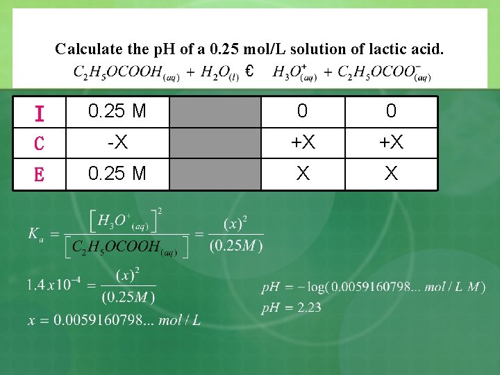 Calculate the p. H of a 0. 25 mol/L solution of lactic acid. I